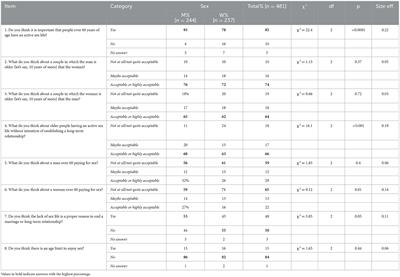 Recognition and inequalities in older adults' sexuality in Chile